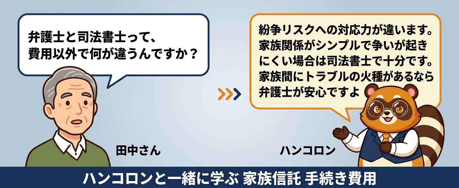 ハンコロンと一緒に学ぶ 家族信託 手続き費用